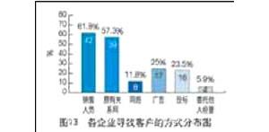 ���̙C(j��)е���U�Ј�����r(sh��)����(d��ng)�кα��F(xi��n)��