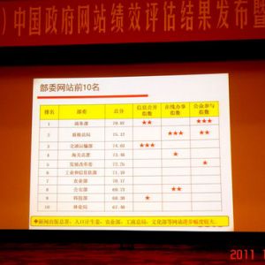 �|(zh��)�z���������W(w��ng)վ�ڵ�ʮ�Čã�2015���Ї������W(w��ng)վ��Ч�u���Иs�@�ڶ���