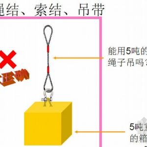 ���������b�����\��ȫ��ȫ������һ��Ҏ(gu��)��